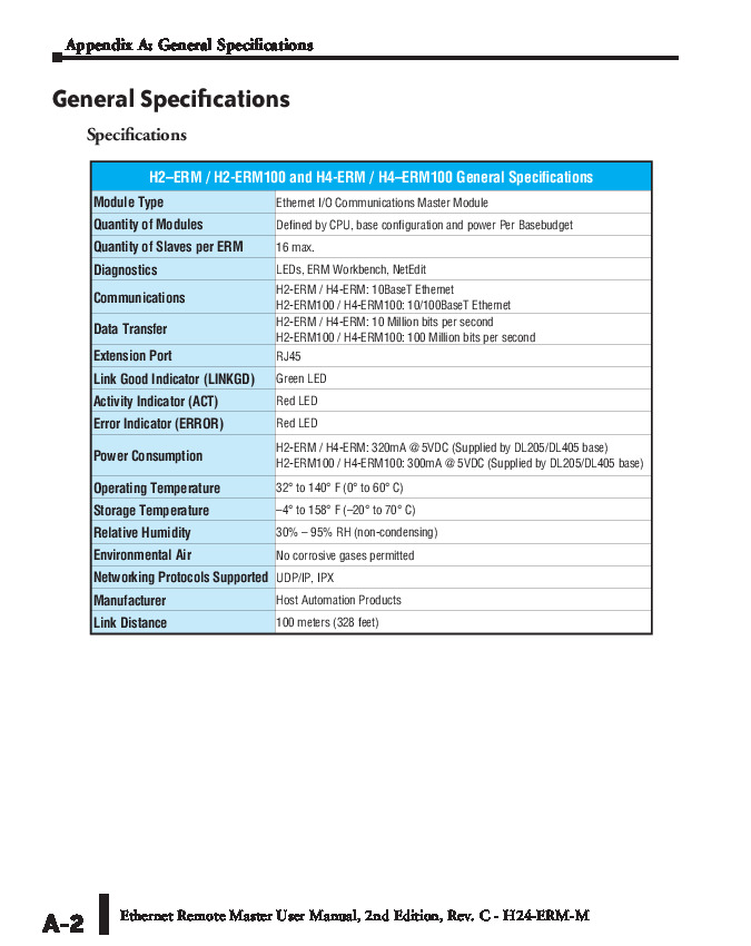 First Page Image of H2-ERM Ethernet Remote Master Data Sheet.pdf